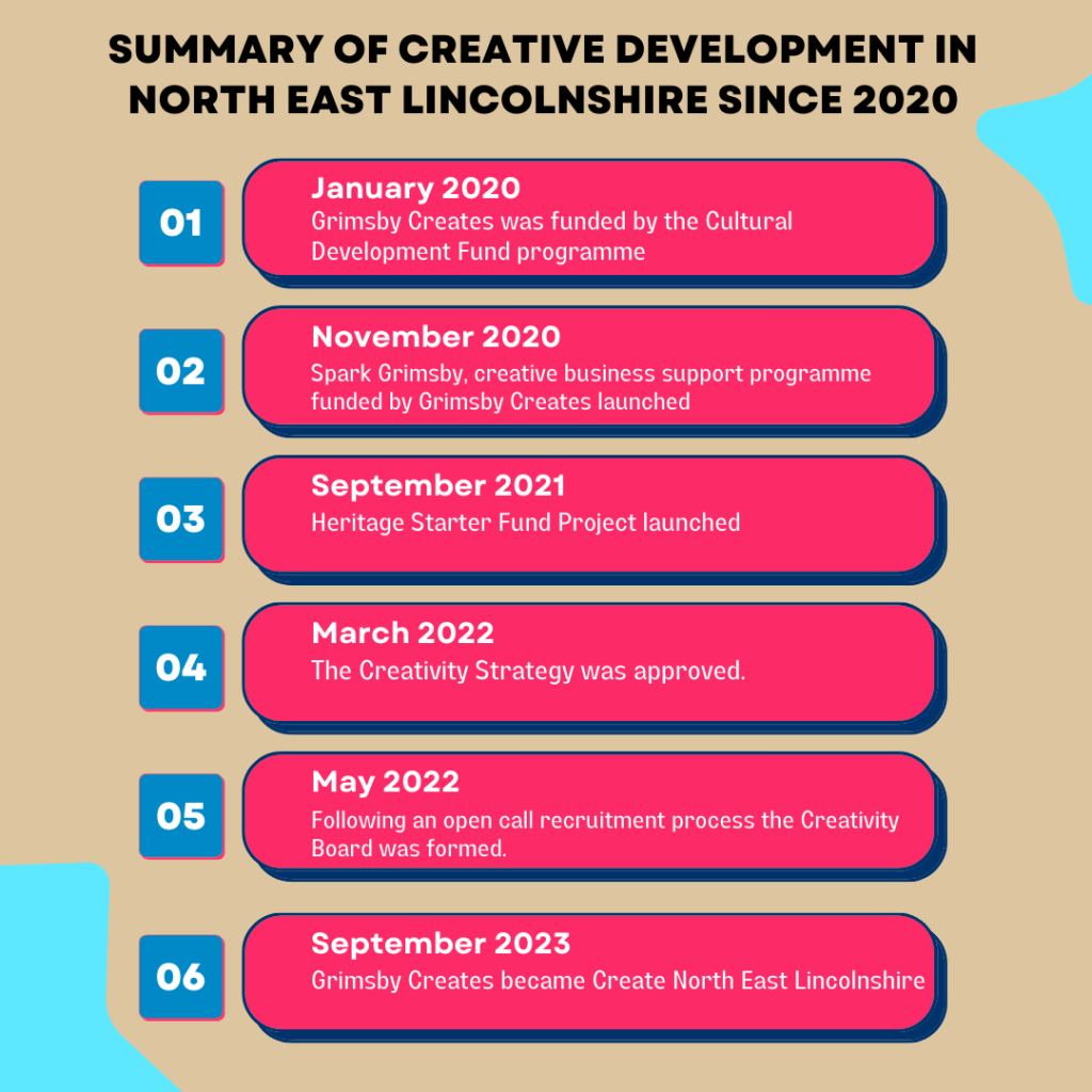 01 - January 2020 - Grimsby Creates was funded by the Cultural Development Fund programme. 
02 - November 2020- Spark Grimsby, creative business support programme funded by Grimsby Creates launched.
03 - September 2021- Heritage Starter Fund Project launched
04 - March 2022 - The Creativity Strategy was approved.
05 - May 2022- Following an open call recruitment process the Creativity Board was formed.
06- September 2023 - Grimsby Creates became Create North East Lincolnshire
